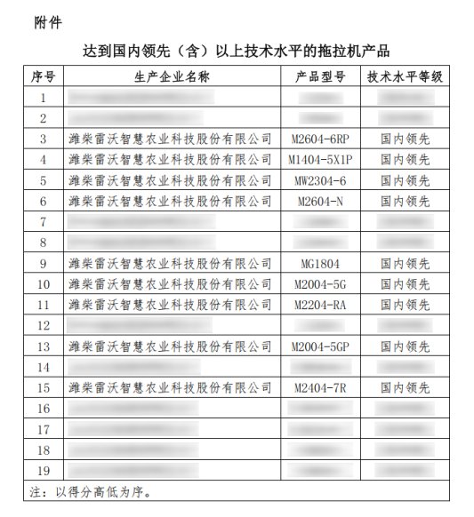 轮式拖拉机先进性评价结果（第一批）