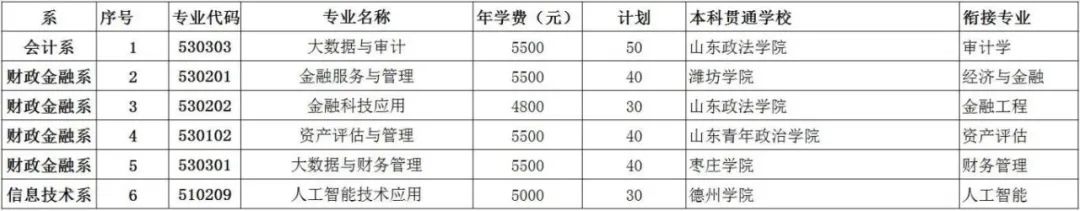 1 专本贯通.jpg